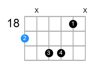 Bmaj7#11 Chord